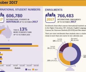 külföldi diákok száma ausztráliában
